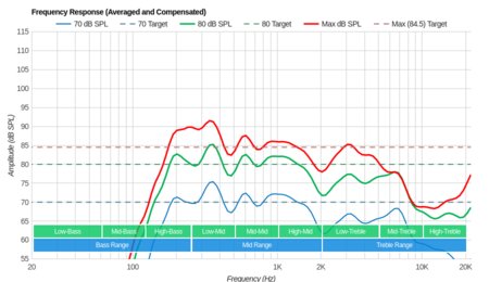 Vizio D Series 4k 2018 Frequency Response