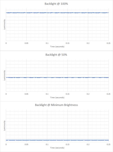 Lenovo IdeaPad Slim 3i Chromebook 14 (2023) Flicker Graph