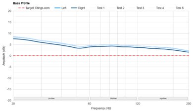 Bose QuietComfort Headphones Wireless Bass Profile: Target Compliance