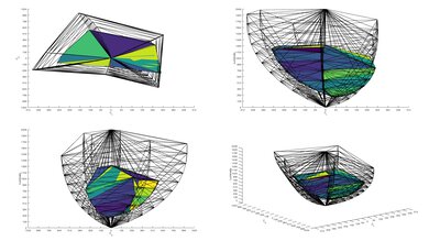 Sony X77L/X77CL 2020 Color Volume ITP Picture