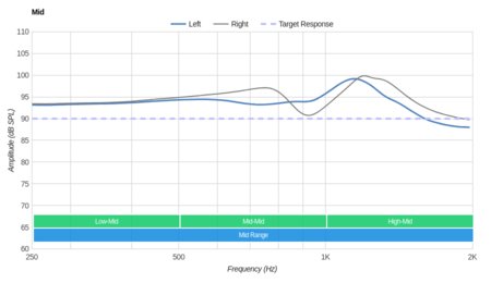 Audio-Technica ATH-ANC29  Mid