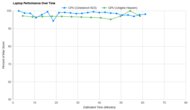 Lenovo IdeaPad Slim 3i 15 (2023) Performance Over Time Graph