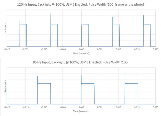 Dell S2716DG BFI Frequency Picture