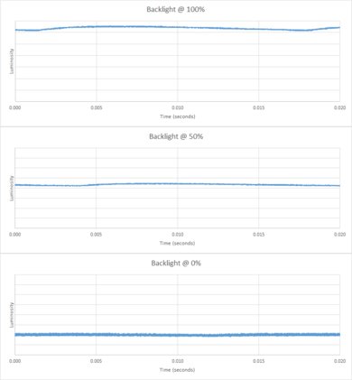 Sony X800E Backlight chart