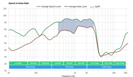 Jaybird X4 Wireless SpNR