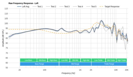 Samsung Level Over Wireless Raw FR L