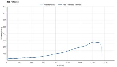 New Balance 1080v15 Heel Firmness