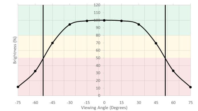 ASUS ROG Swift PG348Q Horizontal Brightness Picture