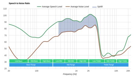 Jaybird X2 Wireless SpNR