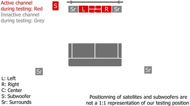 Bose Smart Soundbar 900 with Speakers + Bass Module Stereo Setup
