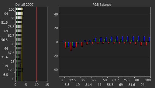 MSI Optix G27C6 Pre Calibration Picture