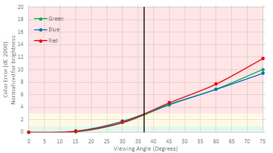 Samsung M5300 Color Shift Picture