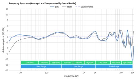 NAD VISO HP50 Peaks/Dips Graph