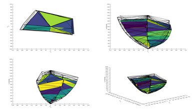 Samsung Q60/Q60A QLED P3 Color Volume ITP Picture