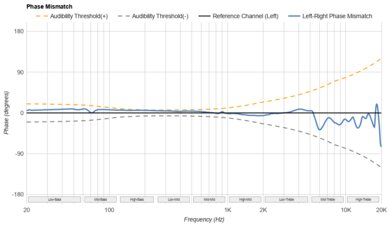 Sennheiser HD 660S2 Phase Response Mismatch