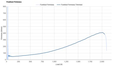 New Balance FuelCell SuperComp Trainer v3 Forefoot Firmness