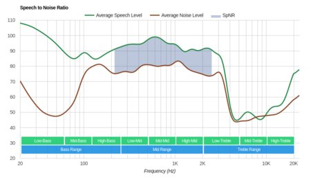 Sony WH-CH500 Wireless SpNR