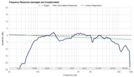 Frequency Response Graph