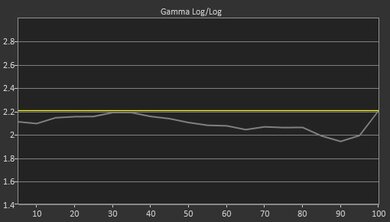 Hisense H9G Pre Gamma Curve Picture