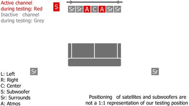 Samsung HW-Q910D Height Setup