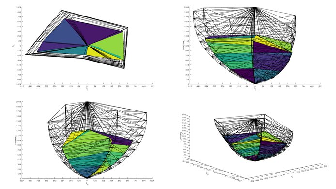 ASUS ProArt Display PA27JCV Rec. 2020 Color Volume ITP Picture