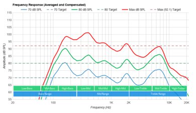 Vizio P Series Quantum 2021 Frequency Response