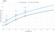 Casper Cooling Select Hybrid Pelvis Indentation vs. Body Weight