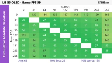 LG G5 OLED CAD Heatmap 60Hz