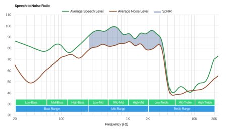 Skullcandy Crusher 360 Wireless SpNR