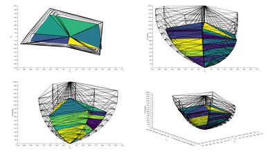 Panasonic Z85A OLED 2020 Color Volume ITP Picture