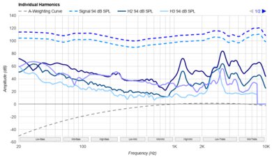 SteelSeries Arctis Nova Pro Harmonics Levels