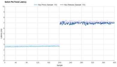 GLORIOUS Lynx Raw Data
