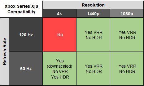 Samsung Odyssey G50A S27AG50 XSX Compatibility Table