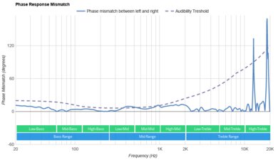 HyperX Cloud Stinger 2 Phase Response Mismatch