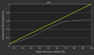 Samsung The Frame 2018 EOTF