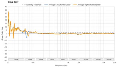 Sennheiser HD 660S2 Group Delay