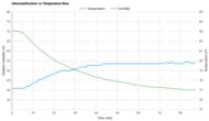 Midea MAD20S1QWT Heat vs. Humidity
