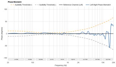 Sennheiser HD 620S Phase Response Mismatch