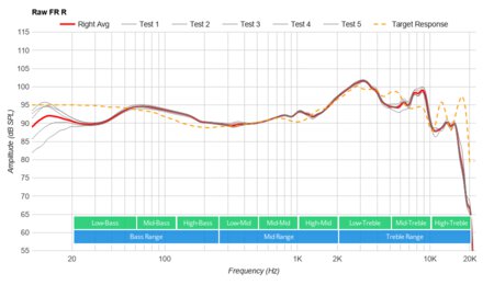 Plantronics BackBeat Go 810 Wireless Raw FR R