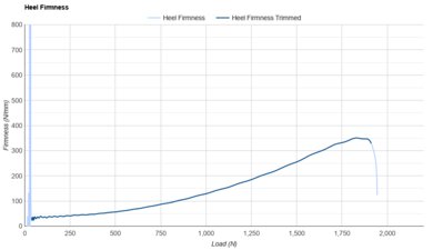 New Balance FuelCell Rebel v4 Heel Firmness