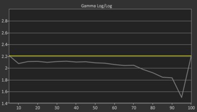 Samsung Q70/Q70A QLED Pre Gamma Curve Picture