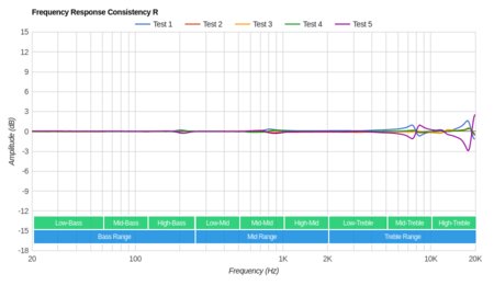 Anker Soundcore Liberty Air 2 Consistency R