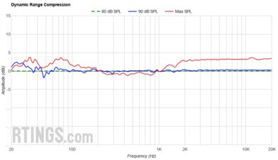 Samsung HW-Q600C/Q60CC Dynamic Range Compression