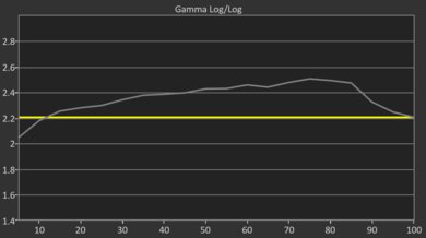 Hisense 98QD5QG Pre Gamma Curve Picture
