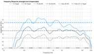 Frequency Response