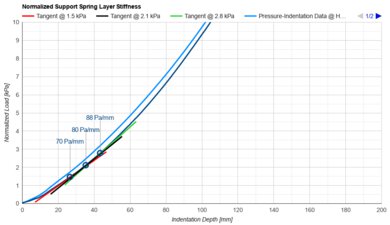 Big Fig Mattress Support Layer Firmness
