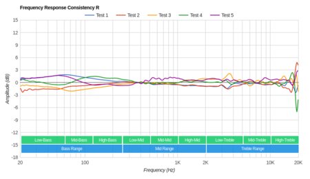 Beats Studio3 Wireless Consistency R