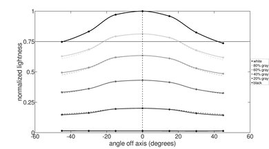 Dell Alienware m15 R3 (2020) Vertical Lightness Picture