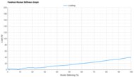 Topo Specter 3 Forefoot Rocker Stiffness Graph