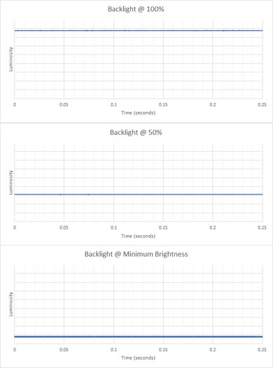 HP Stream 11 (2021) Flicker Graph